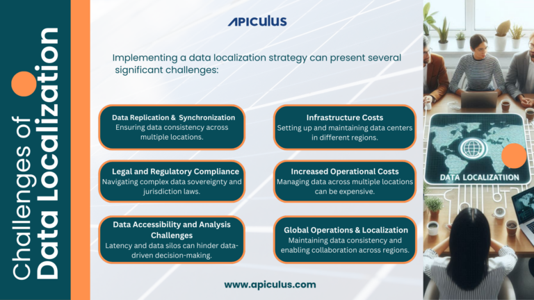 Data Localization: A Comprehensive Guide - Apiculus